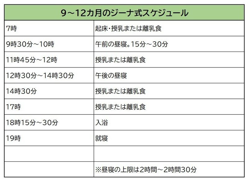 寝ない我が子に 屍作戦 軍隊みたい な育児法 ジーナ式 を実践してみた 朝日新聞出版さんぽ Note