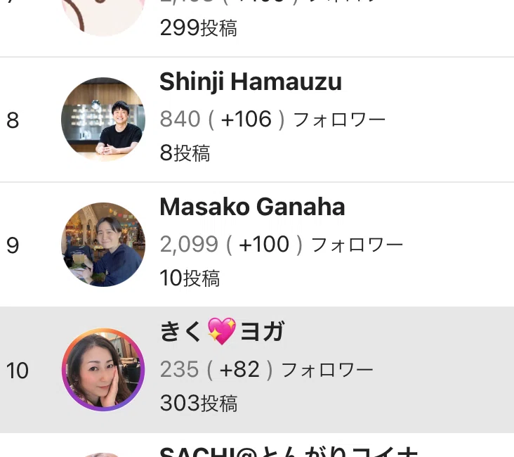Noteランキング