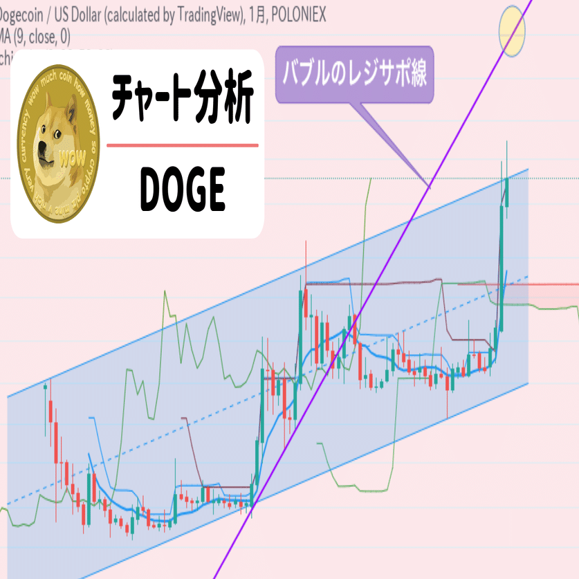ドージコイン(DOGE) 購入方法と取り扱い取引所！エアドロップや発行枚数・今後の価格予想【2021年】｜SACHI@とんがりコイナー🔺