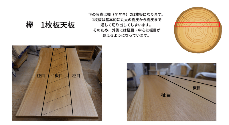 木材の模様 板目 柾目 Woodmorning Note