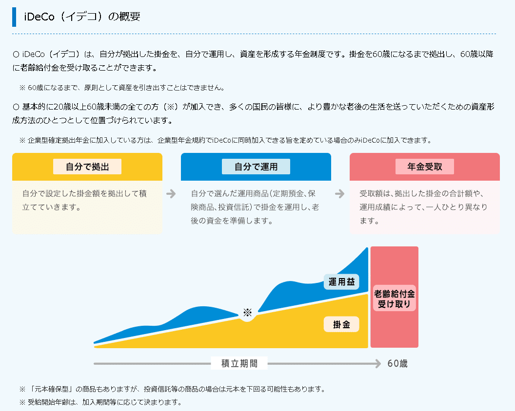 何にもしなくていい「iDeco」だけど？【前半】｜みやもとまなぶ