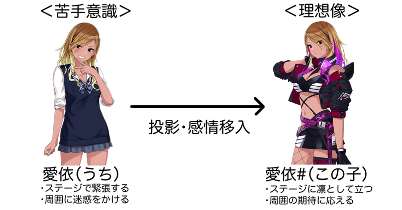 和泉愛依の この子 呼び を読み解く The Straylight シャニマス 灰猫 Note