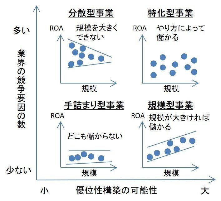 アドバンテージマトリクス