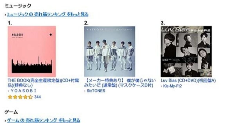 21年2月17日にamazonで売れた商品を各カテゴリtop3までまとめてみた 売れるネットショップの教科書 Note
