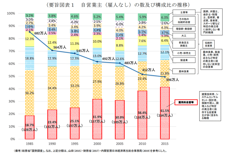 スクリーンショット 2021-02-17 17.18.43