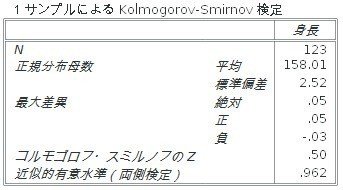 Pspp 正規性の検定 川口秀樹 Note Pspp 正規性の検定 川口秀樹 Note