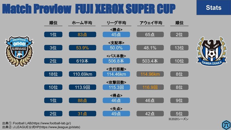 Preview 21年fuji Xerox Super Cup 川崎フロンターレvs ガンバ大阪 六 Note Preview 21年fuji Xerox Super Cup 川崎フロンターレvs ガンバ大阪 六 Note