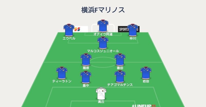 横浜fm 基本戦力フォーメーション予想 Y氏ののーと 1 3リーグ 海外日本人 ニュース 移籍 契約お知らせは公式情報のみ Note 横浜fm 基本戦力フォーメーション予想 Y氏ののーと 1 3リーグ 海外日本人 ニュース 移籍 契約お知らせは公式情報のみ Note