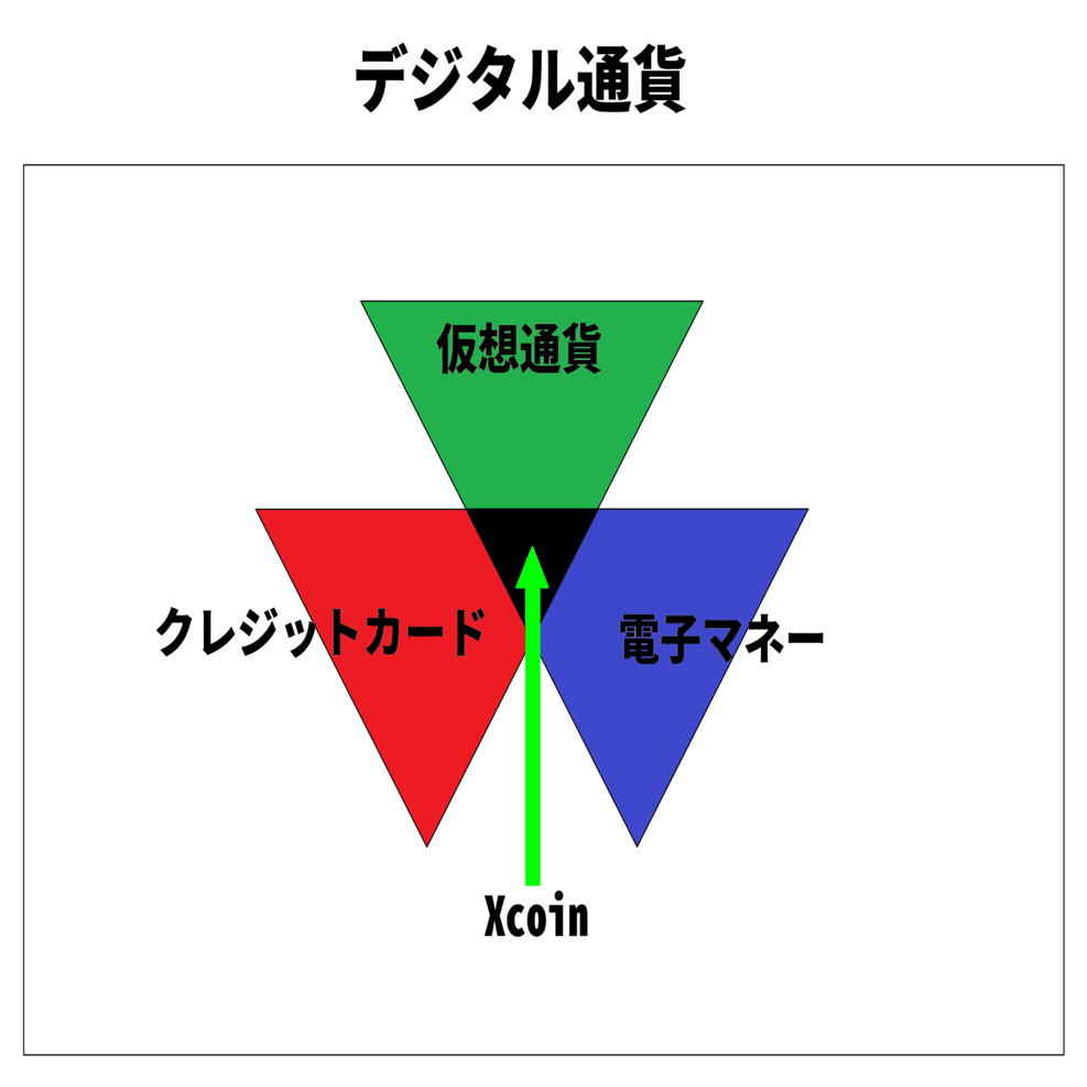 Xcoinについて｜鳳凰