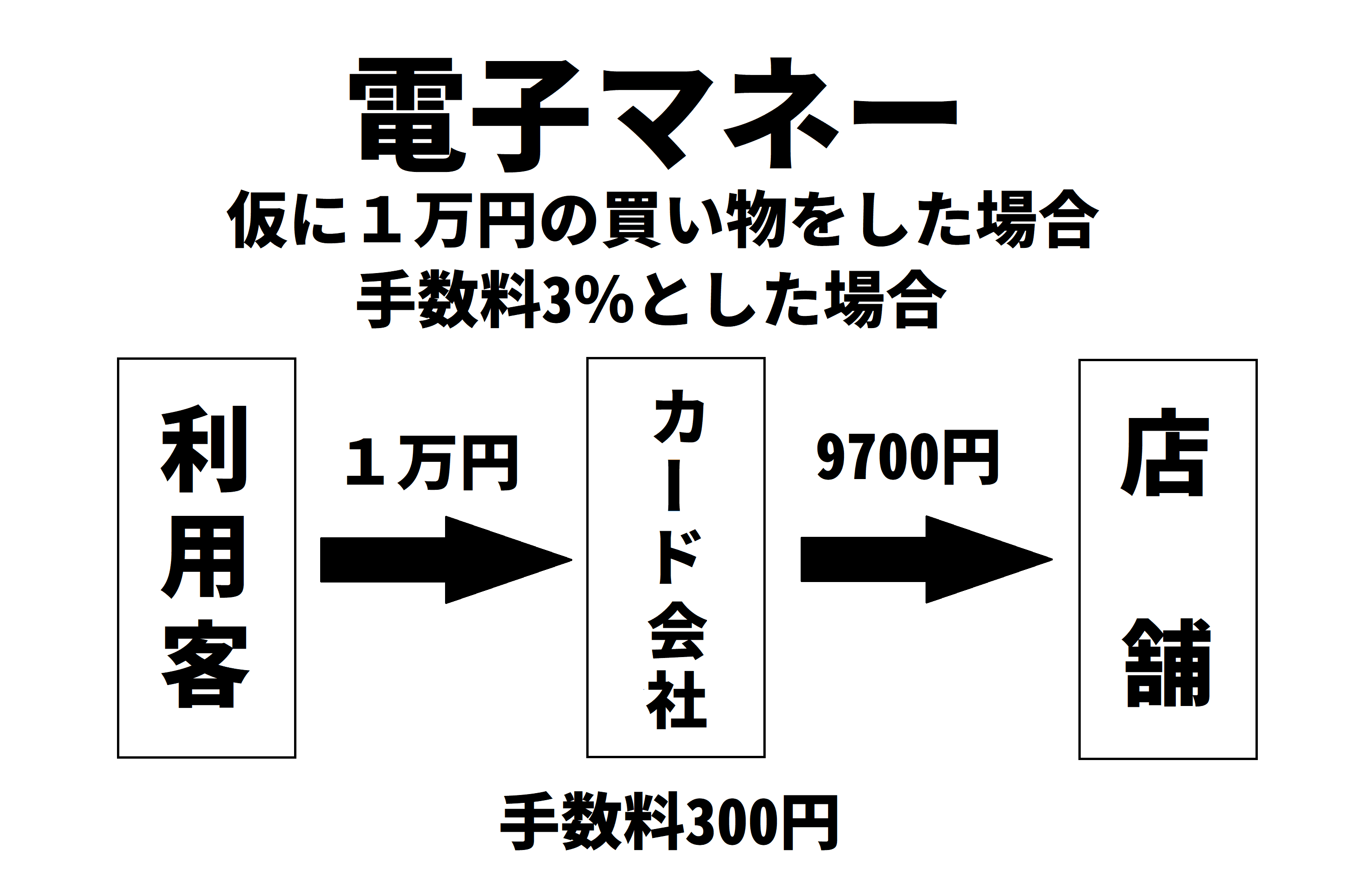 Xcoinについて｜鳳凰
