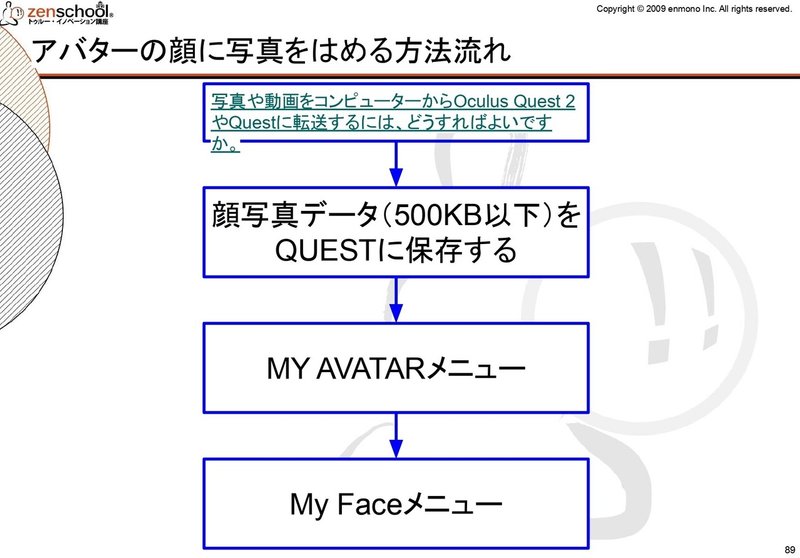アバターの顔に写真をはめる Vrプラットフォームアプリ Engage Zenschool Note アバターの顔に写真をはめる Vrプラットフォームアプリ Engage Zenschool Note