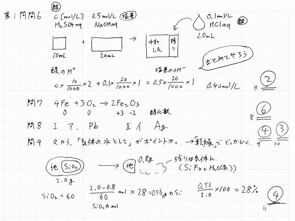 2021共通テスト第二日程 化学基礎 解答解説｜宮元一賢⌬Miyamol
