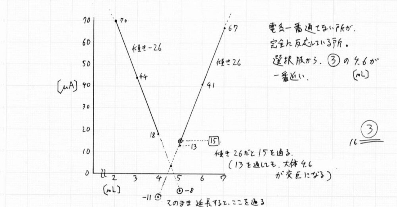 希学園 理科 日々の暗記テキスト 気象・人体/化学・熱編など