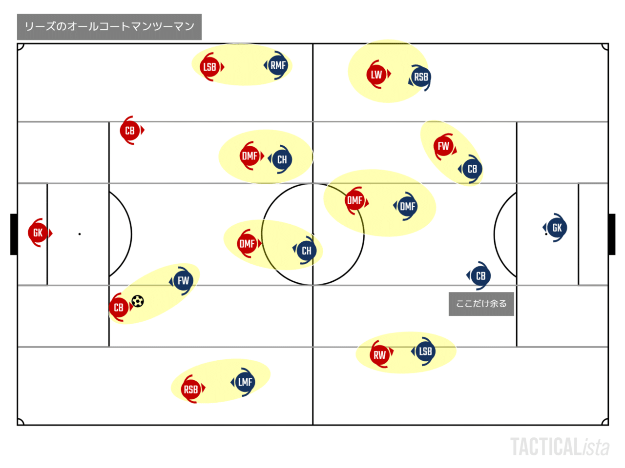 Tactical Scrapbook 2 El Locoを丁寧にはがす El Gran Equipo Note