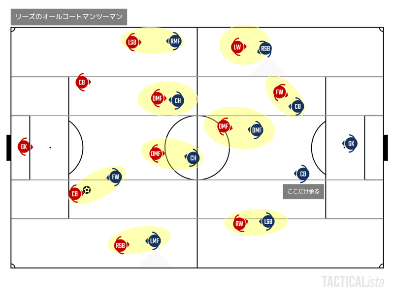 Tactical Scrapbook 2 El Locoを丁寧にはがす El Gran Equipo Note