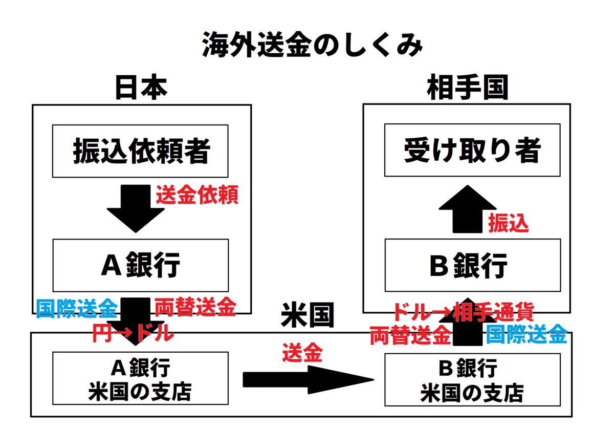 Xcoinについて｜鳳凰