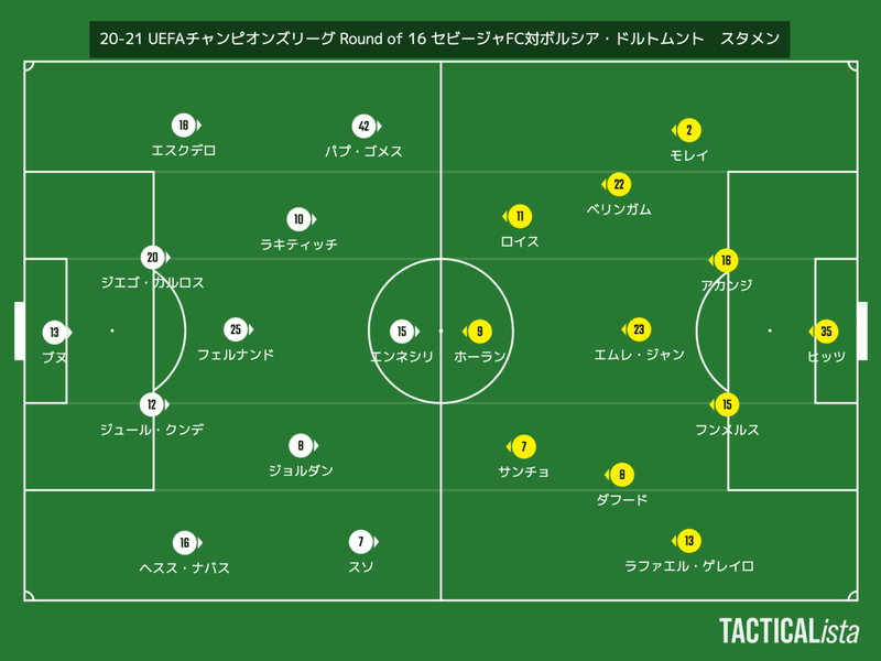 Kameの蹴球三昧 18 欧州cl セビージャ対ドルトムント マッチレビュー 亀石 弥都 Hiroto Kameishi Note