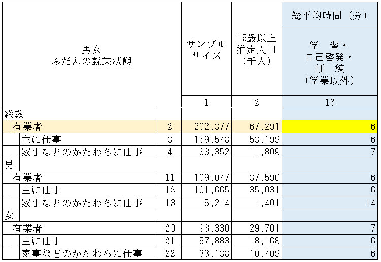 知らないと損する 学生と社会人の勉強の違い タケノート Takenote Note