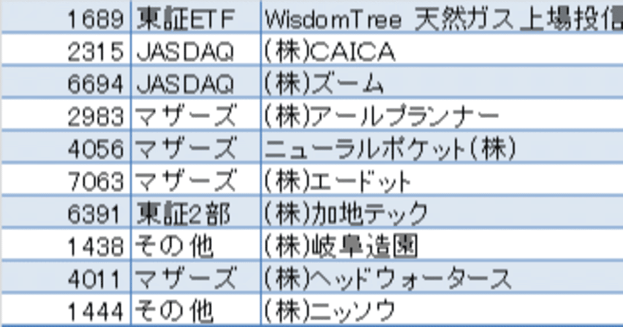 後場のみ値下がり率ランキング 21年2月17日 株式市場株価ランキング情報 Note