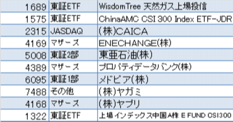 値下がり率ランキング 21年2月17日大引け 株式市場株価ランキング情報 Note 値下がり率ランキング 21年2月17日大引け 株式市場株価ランキング情報 Note