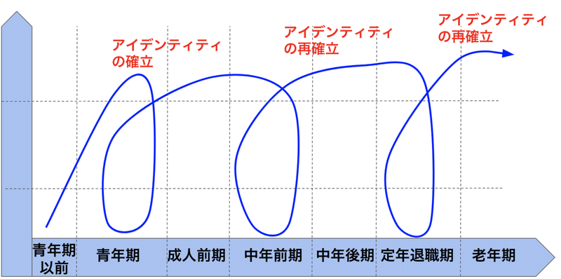 文化的アイデンティティ