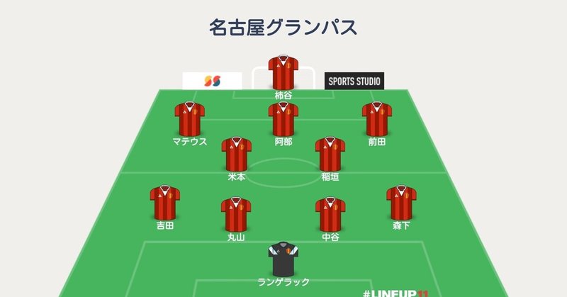 名古屋 基本戦力フォーメーション予想 Y氏ののーと 1 3リーグ 海外日本人 ニュース 移籍 契約お知らせは公式情報のみ Note