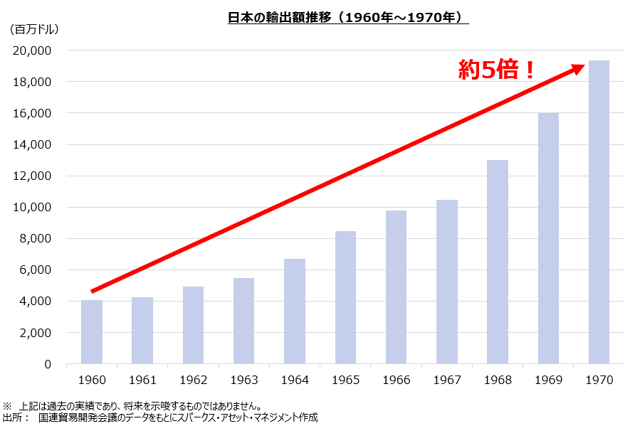 歴史は繰り返さないが 韻を踏む アジアにおける長期投資の機会をどう捉えるか 松井宏平 スパークス アセット マネジメント Note