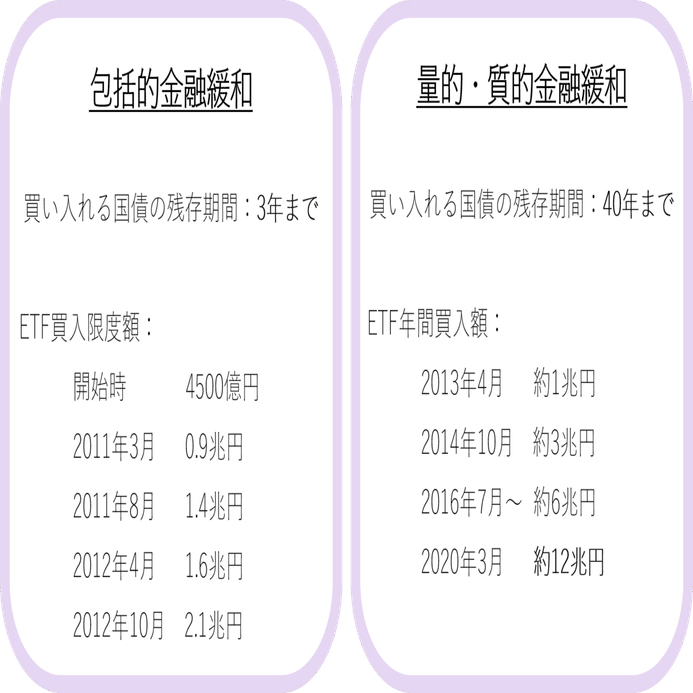 日銀の金融政策...を海外の方に説明する～第10回インターン勉強会～｜（株）インベストメントブリッジ