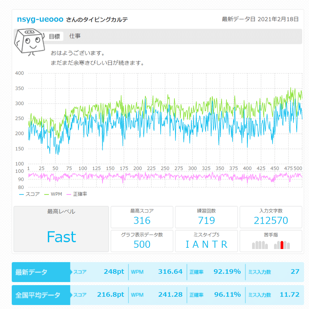 人差し指タイピングから爆速タイピングになった方法 Shogo Note