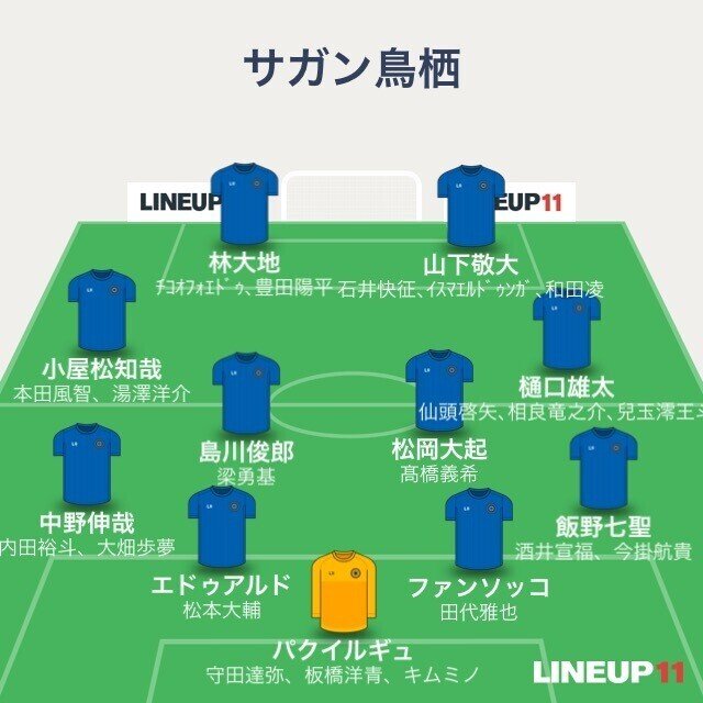 Jリーグ戦力分析21 ゆるーく サガン鳥栖編 かまちょん Note Jリーグ戦力分析21 ゆるーく サガン鳥栖編 かまちょん Note