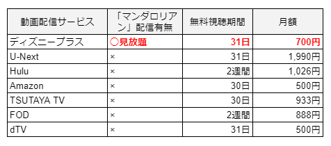 「マンダロリアン」が見れる動画配信サービス比較