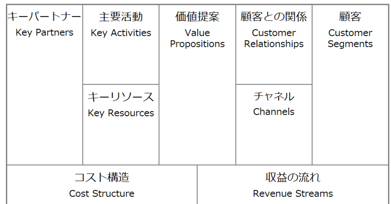 経営戦略における頻出コンセプトワードおさらい｜伴走コンサルタント