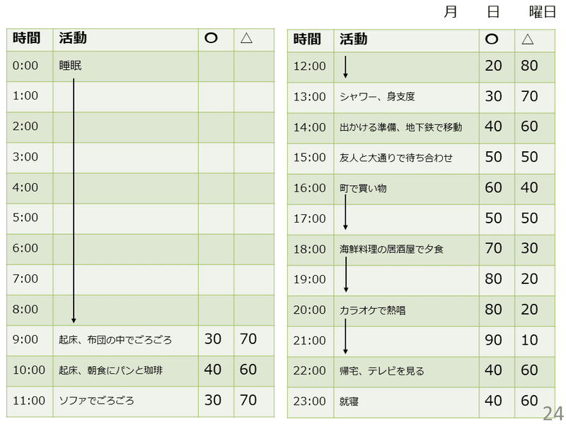 活動記録表の例