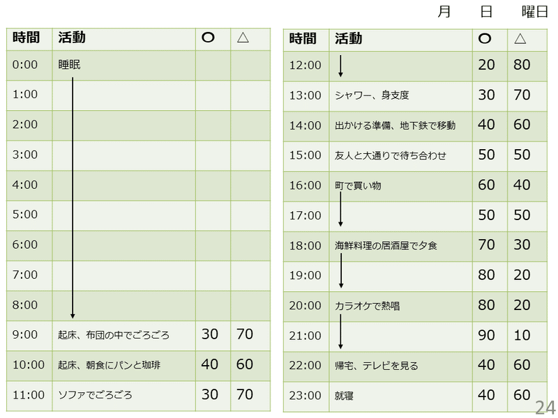 行動を記録して現状把握しましょう Noteで行動活性化その4 あおきしゅんたろう 福島県立医科大学 Note 行動を記録して現状把握しましょう Noteで行動活性化その4 あおきしゅんたろう 福島県立医科大学 Note