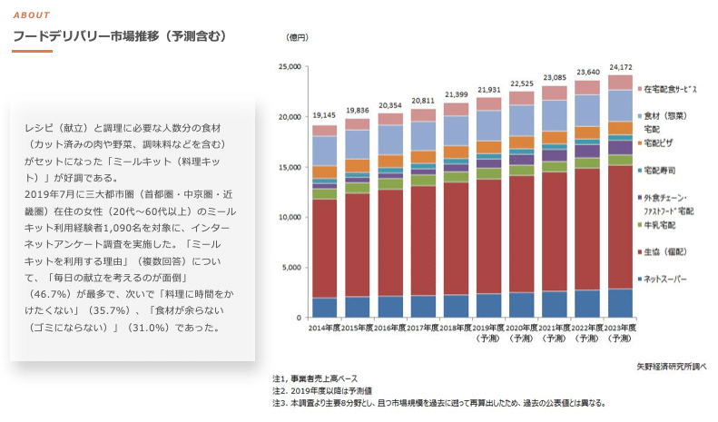 スクリーンショット 2021-02-18 14.08.06