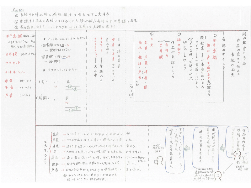 国語のノート活性化 Kohdaimzn 現役中学国語教師 Note