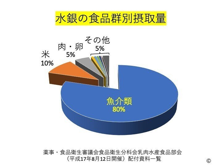 身体から水銀を減らすために！｜Dr OTANI｜note