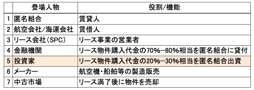 スクリーンショット 2021-02-18 15.47.27