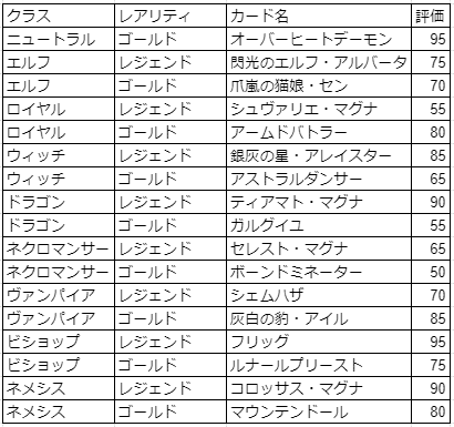 2pick 十天覚醒 Eta アディショナルカード全評価 Shadowverse 名古屋oja ベビースター Note 2pick 十天覚醒 Eta アディショナルカード全評価 Shadowverse 名古屋oja ベビースター Note