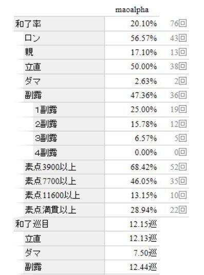 麻雀教本ありすthird Yeah 麻雀教本ありすリメンバーファーストの作者として続きをライティング パーラー山と田んぼの千葉さん Note 麻雀教本ありすthird Yeah 麻雀教本ありすリメンバーファーストの作者として続きをライティング パーラー山と田んぼの千葉さん Note