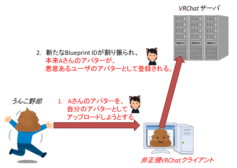 Unity うんこ Unity うんこ