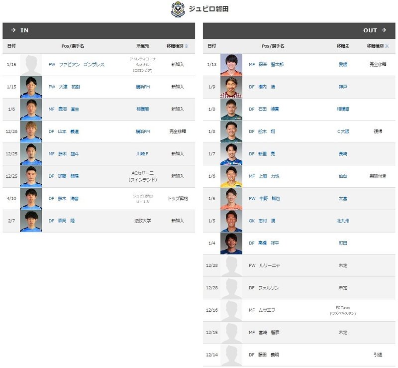 21 J2勝手に準備録 ジュビロ磐田編 京右衛門 Note 21 J2勝手に準備録 ジュビロ磐田編 京右衛門 Note