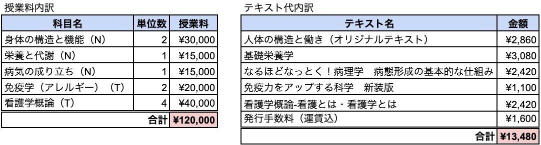 人間総合科学大学テキスト　処分 人間総合科学大学テキスト 処分 人間総合科学大学 教科書 テキスト