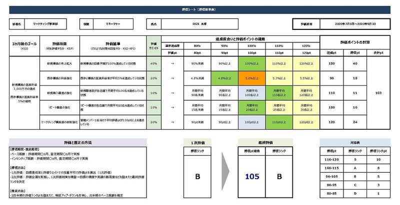 OGS_人事評価シート_sample01