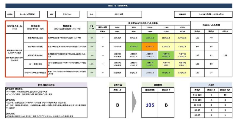 OGS_人事評価シート_sample02