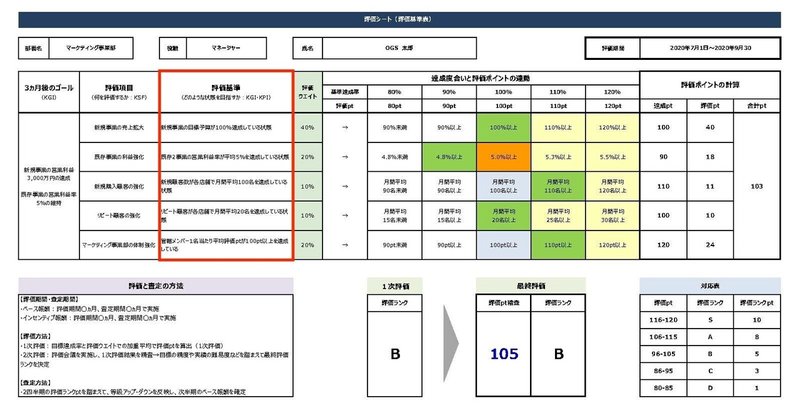 OGS_人事評価シート_sample03