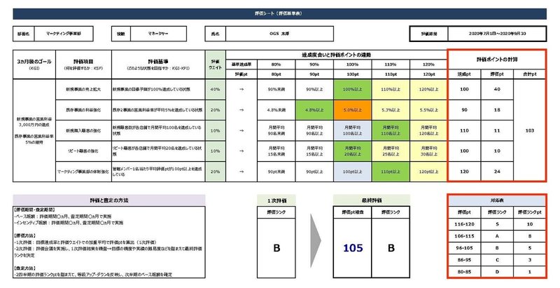 OGS_人事評価シート_sample06