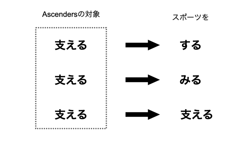 スクリーンショット 2021-02-18 18.33.13