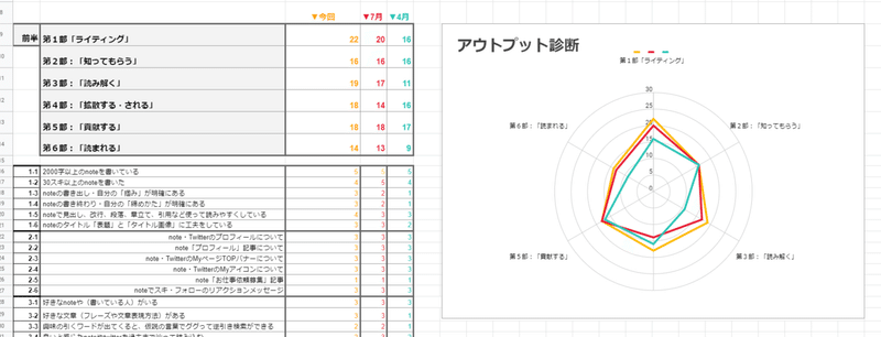 Snsレーダーチャート診断の次はアプリ 背景と想いやこれから 上 Jun Ikematsu 池松潤 Note