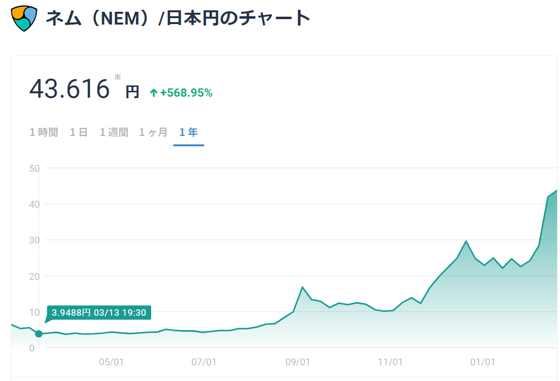 人生が変わった話】仮想通貨を買ったら人生変わった｜人生が変わった話の伝道師